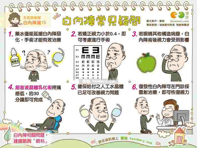 白内障常见疑问